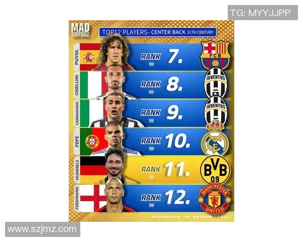 全球足球后卫巨星排名前十榜单 这些球员如何改变比赛格局