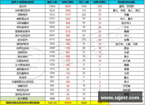 NBA美区新冠疫情影响下的赛季重排与球队应对策略