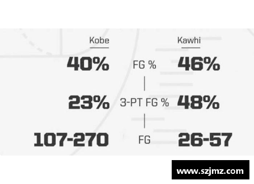 NBA季后赛球员数据全览：顶尖表现与关键统计分析